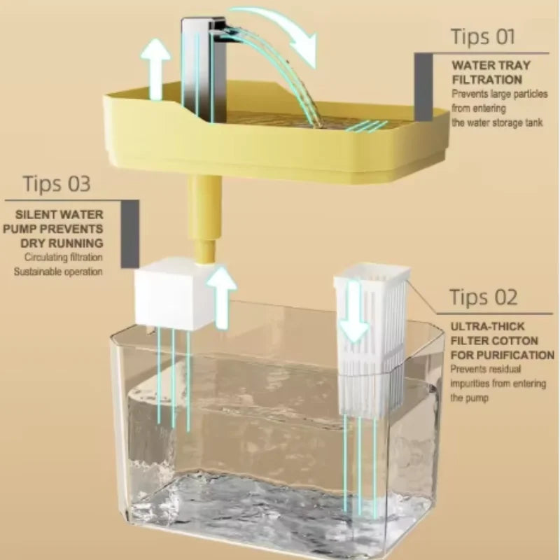 Fontaine à eau filtrante pour chat - 1,5L transparente